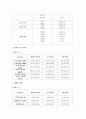 피부 약리학 및 독성학 - 적색 양파 함유 식품의 항고지혈증 효능에 대한 임상실험 4페이지