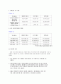 피부 약리학 및 독성학 - 적색 양파 함유 식품의 항고지혈증 효능에 대한 임상실험 5페이지