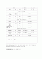 [실험보고서] 인장시험 5페이지