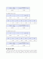 일반물리학 실험 - 에어트랙 중력가속도 실험 3페이지