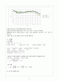 유기화학실험 - Synthesis of Acetanilide 11페이지