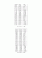 [일반물리학실험] 에어테이블 결과 보고서(Advanced Air Table) - 에어테이블을 이용한 속도의 벡터합(I-CA 시스템 사용법), 경사면에서의 중력 가속도 측정, 경사면에서의 포사체 운동, 2차원 충돌 실험 10페이지