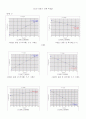 [일반물리학실험] 에어테이블 결과 보고서(Advanced Air Table) - 에어테이블을 이용한 속도의 벡터합(I-CA 시스템 사용법), 경사면에서의 중력 가속도 측정, 경사면에서의 포사체 운동, 2차원 충돌 실험 15페이지