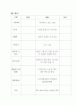 컨벤션 기획 실무론 -   기념식 및 심포지엄 기획 보고서 16페이지