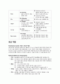 [간호/응급실] 응급검사, 약물, 용어 10페이지