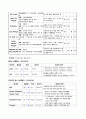 [간호]CAGB case study 9페이지