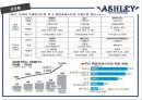 애슐리(Ashley) - 기업소개, 기업분석,비교분석, 해결방안.pptx 11페이지