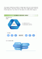 강원도개발공사 자기소개서 『RESUME』 강원도개발공사 (정규직 신입) 자소서 ±면접족보 [강원도개발공사자기소개서♣강원도개발공사자소서] 우수예문 추천이력서 4페이지