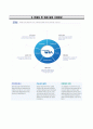 현대위아 WIA 자기소개서 『RESUME』 현대위아 (초대졸 신입사원 하계인턴) 자소서±면접기출문제 [현대위아자기소개서♣현대위아자소서] 우수예문 추천이력서 4페이지