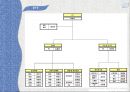 택배운송 시스템 {5 Force model, 외부환경분석, 내부역량분석, 가치사슬모형, 내부역량분석, SWOT}.pptx 4페이지