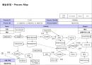 택배운송 시스템 {5 Force model, 외부환경분석, 내부역량분석, 가치사슬모형, 내부역량분석, SWOT}.pptx 21페이지
