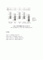 [가족정책론] 한국 가족여가 실태 - 가족시간의 공유, 가족식사, 가족여가 제약요인, 희망 가족 여가활동, 가족여가활동의 인식 및 프로그램 요구 6페이지