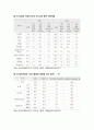 [가족정책론] 한국 직업생활과 가족원의 가사참여 및 돌봄 현황 조사 5페이지