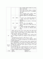 [사회복지社會福祉현장실습] 실습기간 중 부여되는 과제들(실습일지, 기관 분석 보고서, 실습 중간 평가서), 실습종결 시 부여되는 과제들(종결평가, 실습을 통해 배운 점, 자아인식 및 전문성 개발에 대한 평가) 11페이지