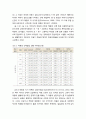 [영유아발달] 아동의 신체발달과 운동발달의 특징 및 체력 요소 - 신체적 발달, 운동기능의 발달(대근육 운동의 발달, 소근육 운동의 발달), 아동기 체력 요소(건강관련 체력과 기술관련 체력, 어린이의 건강) 3페이지