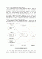 [청소년靑少年문제행동] 청소년 가출의 원인(개인적 요인, 환경적 요인)과 유형(청소년 가출의 설명모형과 청소년 가출 유형) 6페이지