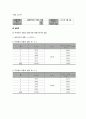 글라이더의 가속도 측정 1페이지