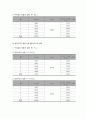 글라이더의 가속도 측정 2페이지