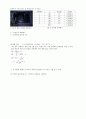 마이켈슨 간섭계(Michelson interferometer) 결과 레포트 3페이지