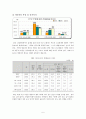 노인성질환과 호스피스(노인치매, 뇌졸중, 죽음과호스피스, 노인건강, 노인질병) 5페이지