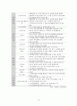 노인성질환과 호스피스(노인치매, 뇌졸중, 죽음과호스피스, 노인건강, 노인질병) 13페이지