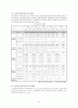 노인성질환과 호스피스(노인치매, 뇌졸중, 죽음과호스피스, 노인건강, 노인질병) 14페이지