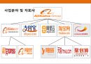 하루 매출 10조원 알리바바그룹(Alibaba/阿里巴巴集团)& CEO 마윈(马云;馬雲/Ma Yun/Jack Ma)의 성공 경영전략.pptx 18페이지