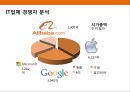 하루 매출 10조원 알리바바그룹(Alibaba/阿里巴巴集团)& CEO 마윈(马云;馬雲/Ma Yun/Jack Ma)의 성공 경영전략.pptx 21페이지
