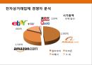 하루 매출 10조원 알리바바그룹(Alibaba/阿里巴巴集团)& CEO 마윈(马云;馬雲/Ma Yun/Jack Ma)의 성공 경영전략.pptx 22페이지