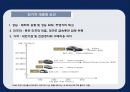 테슬라(Tasla Motors)가 만들어 가는 전기자동차 시대 {CEO 앨런 머스크 (Elon Musk), 친환경자동차·전기자동차 시장, PEST, 5 Force 분석 , 테슬라의 생존 전략과 성공 요인}.pptx 22페이지