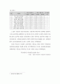 한국(국내) 철도산업의 현황 및 문제점 {국내 철도산업의 현황, 국내 철도사업 추진의 문제점, 국외 철도투자 사업} 3페이지