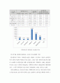 한국(국내) 철도산업의 현황 및 문제점 {국내 철도산업의 현황, 국내 철도사업 추진의 문제점, 국외 철도투자 사업} 4페이지