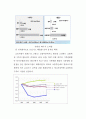 한국(국내) 철도산업의 현황 및 문제점 {국내 철도산업의 현황, 국내 철도사업 추진의 문제점, 국외 철도투자 사업} 9페이지