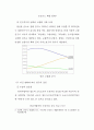 한국(국내) 철도산업의 현황 및 문제점 {국내 철도산업의 현황, 국내 철도사업 추진의 문제점, 국외 철도투자 사업} 10페이지