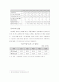 한국(국내) 철도산업의 현황 및 문제점 {국내 철도산업의 현황, 국내 철도사업 추진의 문제점, 국외 철도투자 사업} 13페이지