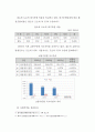 한국(국내) 철도산업의 현황 및 문제점 {국내 철도산업의 현황, 국내 철도사업 추진의 문제점, 국외 철도투자 사업} 15페이지