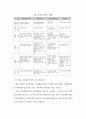 한국(국내) 철도산업의 현황 및 문제점 {국내 철도산업의 현황, 국내 철도사업 추진의 문제점, 국외 철도투자 사업} 17페이지