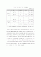 한국(국내) 철도산업의 현황 및 문제점 {국내 철도산업의 현황, 국내 철도사업 추진의 문제점, 국외 철도투자 사업} 20페이지