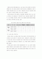 한국(국내) 철도산업의 현황 및 문제점 {국내 철도산업의 현황, 국내 철도사업 추진의 문제점, 국외 철도투자 사업} 22페이지