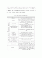 한국(국내) 철도산업의 현황 및 문제점 {국내 철도산업의 현황, 국내 철도사업 추진의 문제점, 국외 철도투자 사업} 30페이지