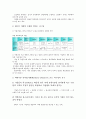 [기업경영][기업][경영][창조성][특허제도][특허][패러다임][사례]기업경영의 정의, 기업경영의 창조성, 기업경영의 관리, 기업경영의 특허제도, 기업경영의 패러다임, 기업경영의 사례, 기업경영의 전략 분석 8페이지