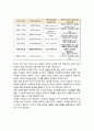 [디지털시대의 리더십개발] 비전 리더십(Vison Leadership)에 대해서 5페이지