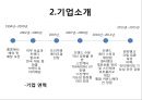 [마케팅원론] 라네즈 (Laneige) 중국진출성공요인 ( SWOT 분석, STP 분석, 4P전략, 중국진출 성공요인 ).pptx 8페이지