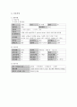 CKF 만성신부전 케이스 스터디 case study 6페이지