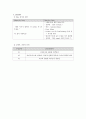 CKF 만성신부전 케이스 스터디 case study 12페이지