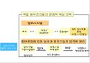 네덜란드의 물류 크러스터 .pptx 26페이지