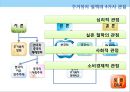 한국과 중국의 주거복지정책 비교.pptx 3페이지