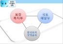 한국과 중국의 주거복지정책 비교.pptx 10페이지