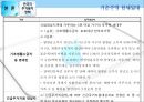 한국과 중국의 주거복지정책 비교.pptx 21페이지