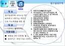 한국과 중국의 주거복지정책 비교.pptx 24페이지